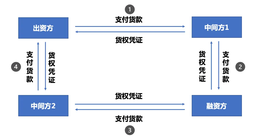 图形用户界面, 图示, 应用程序
描述已自动生成