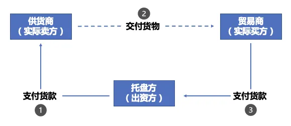 日程表
中度可信度描述已自动生成