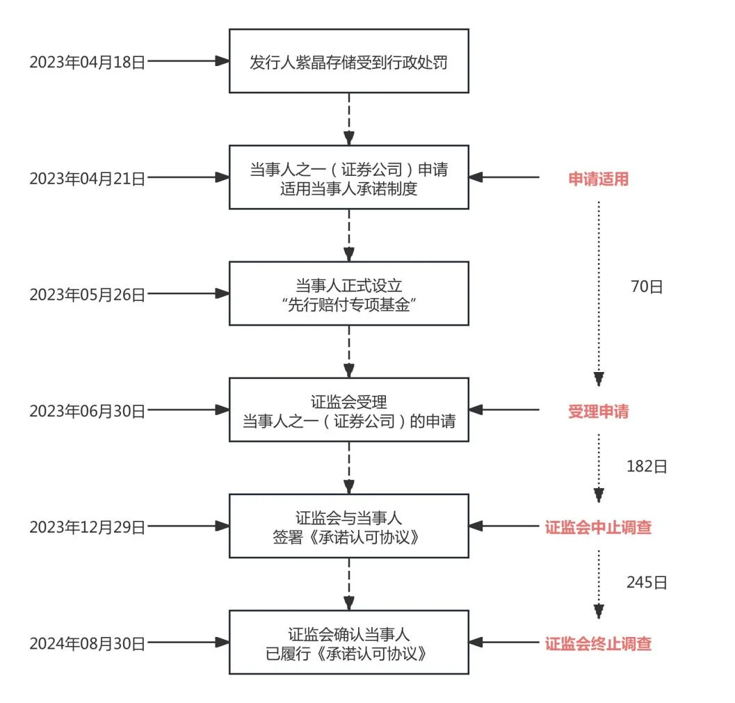 紫晶存储
