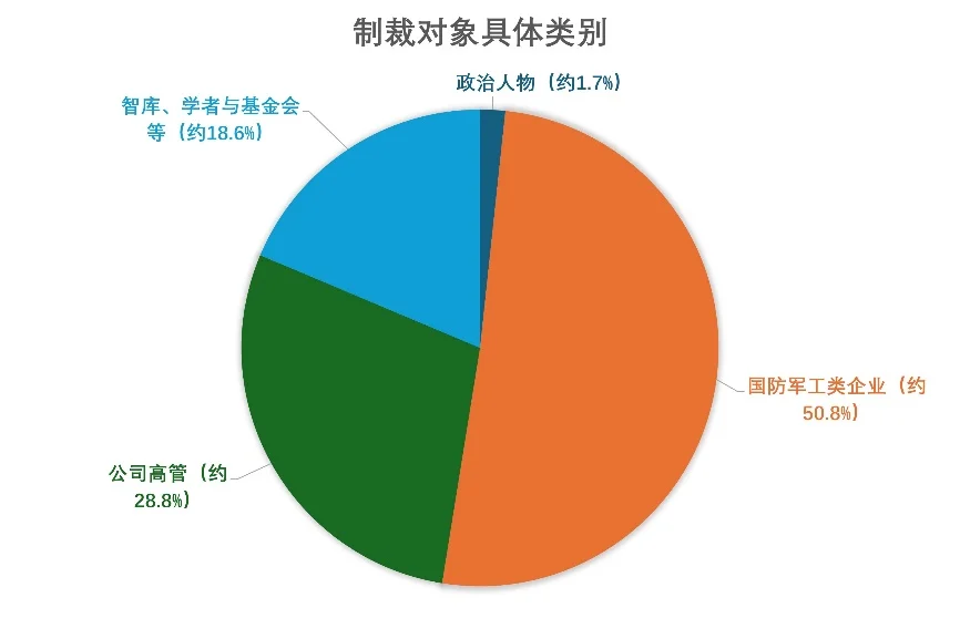 图表, 饼图
AI 生成的内容可能不正确。