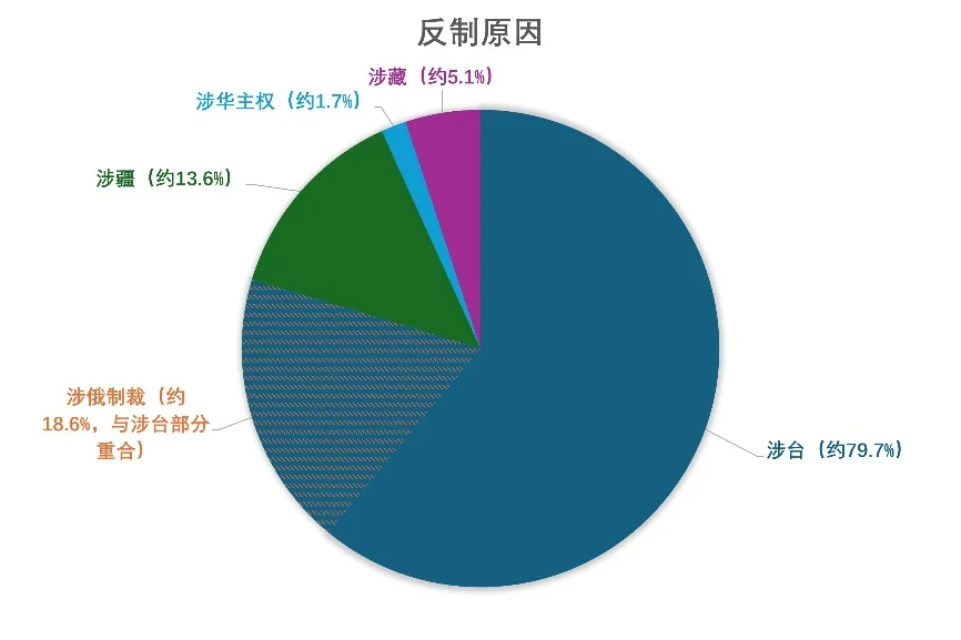 图表, 饼图
AI 生成的内容可能不正确。